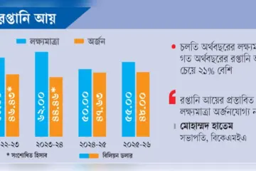 ৫৮ বিলিয়ন ডলারের পণ্য রপ্তানির বড় লক্ষ্যমাত্রা